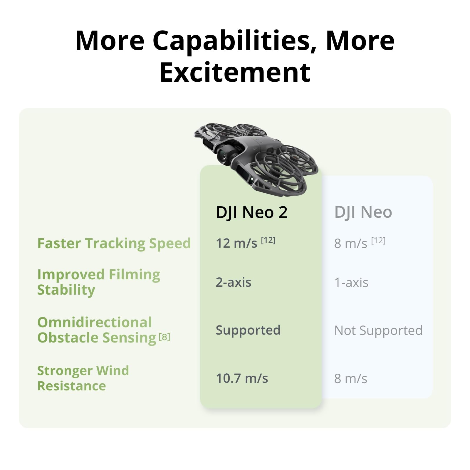 DJI Neo 2 Motion Fly More Comb - đánh giá và giá Fpv Drone Goggles