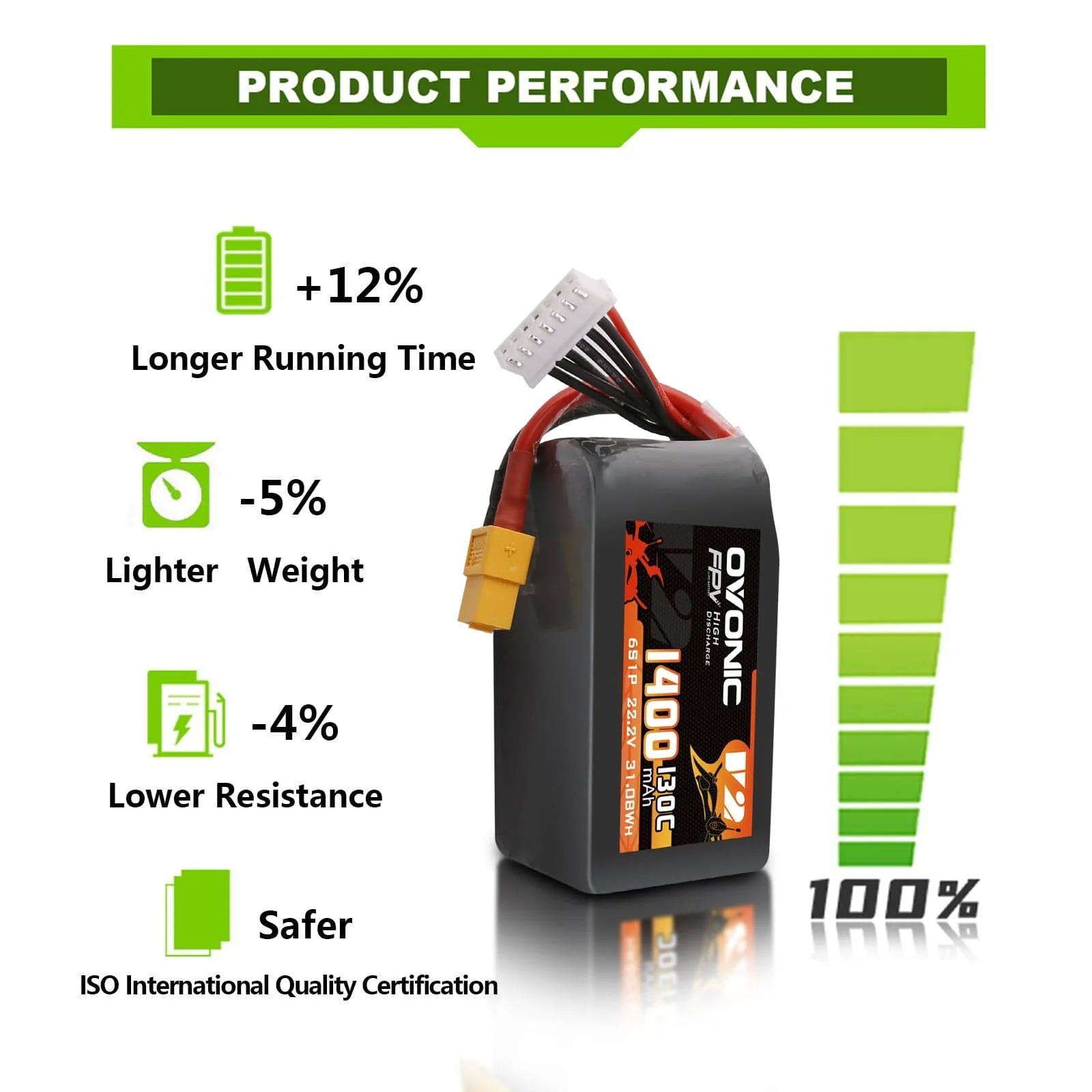 Ovonic 6S LiPo Battery 22.2V 1 - đánh giá và giá Fpv Drone Goggles